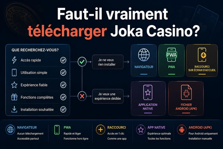 Faut-il vraiment télécharger Joka Casino?