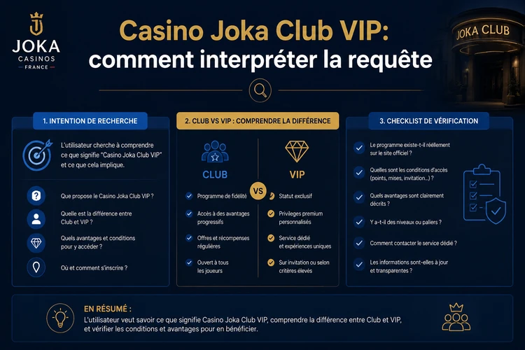 Casino Joka Club VIP: comment interpréter la requête